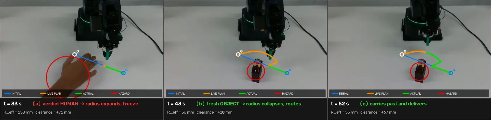 AEGIS hold radius expanding and collapsing with semantic evidence