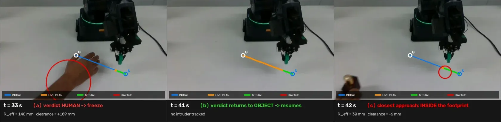 Trust-latest baseline entering the detected obstacle footprint